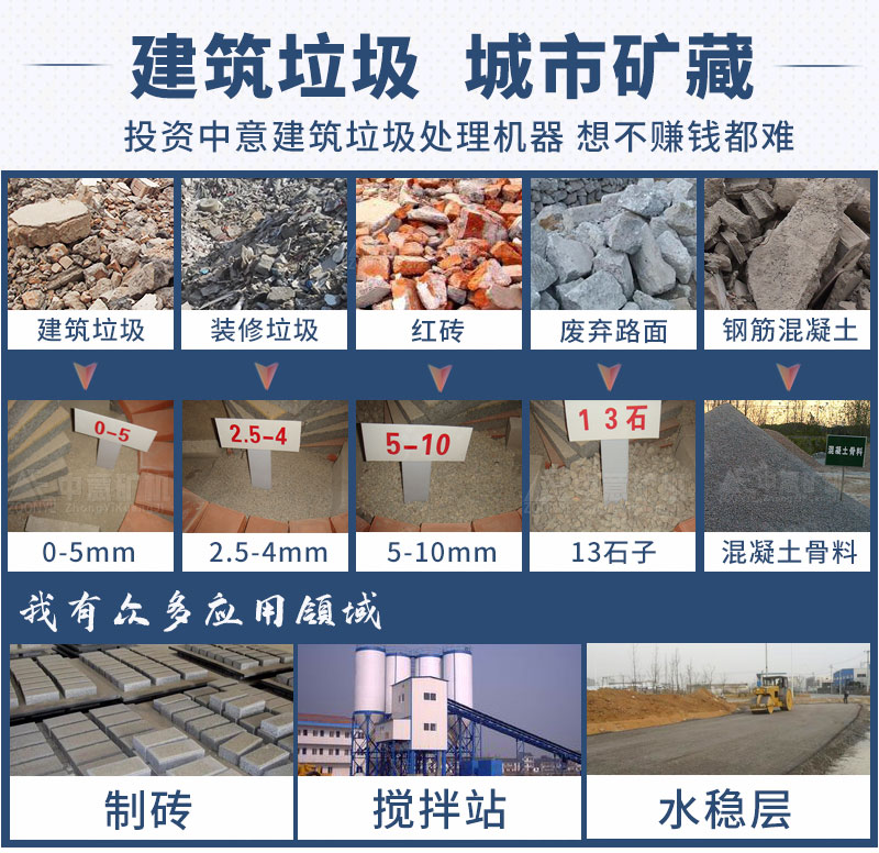 再生品應(yīng)用