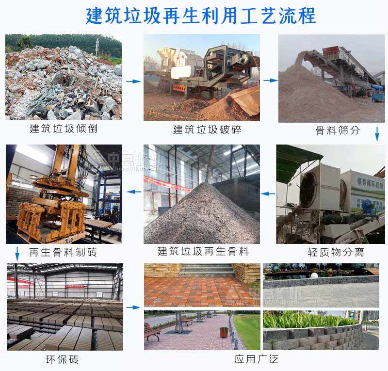 建筑垃圾處理設(shè)備的工作流程