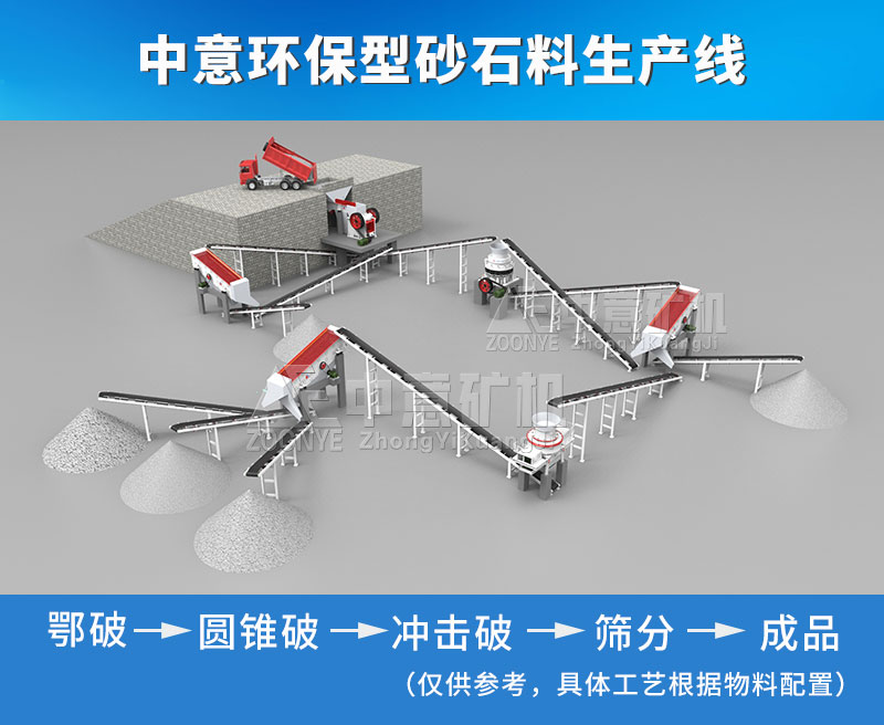 制砂生產(chǎn)線